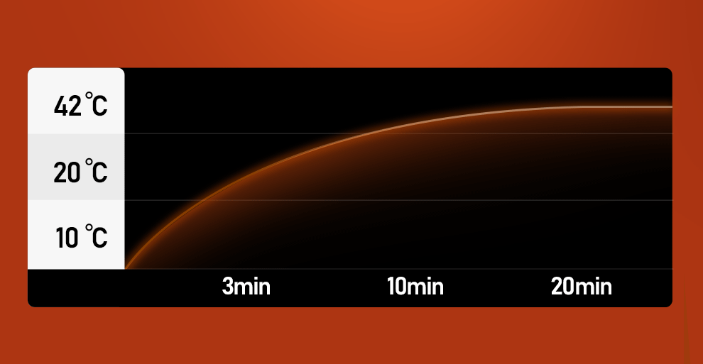 Masturbateur Automatique Chauffant - Succion et Vibration - R2