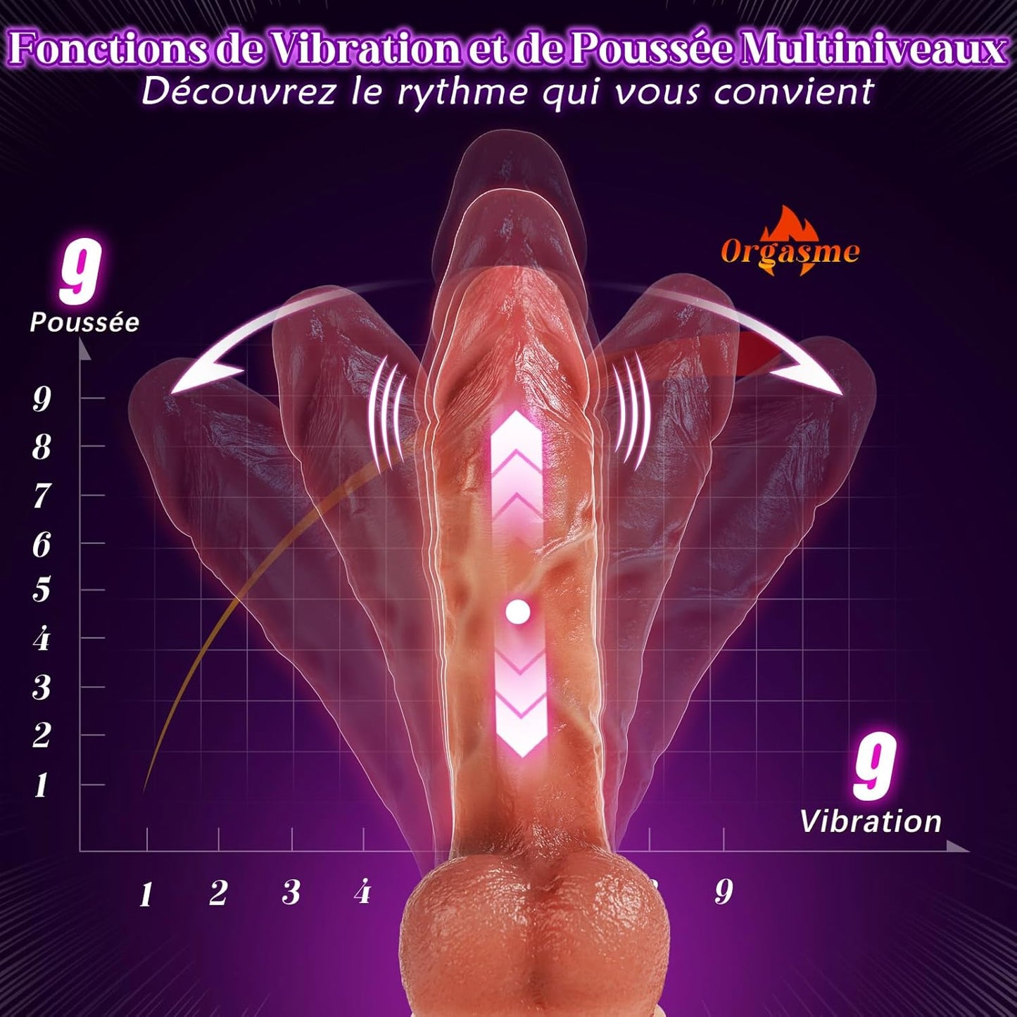 Contrôle via application smartphone du gode vibrant connecté 9 modes