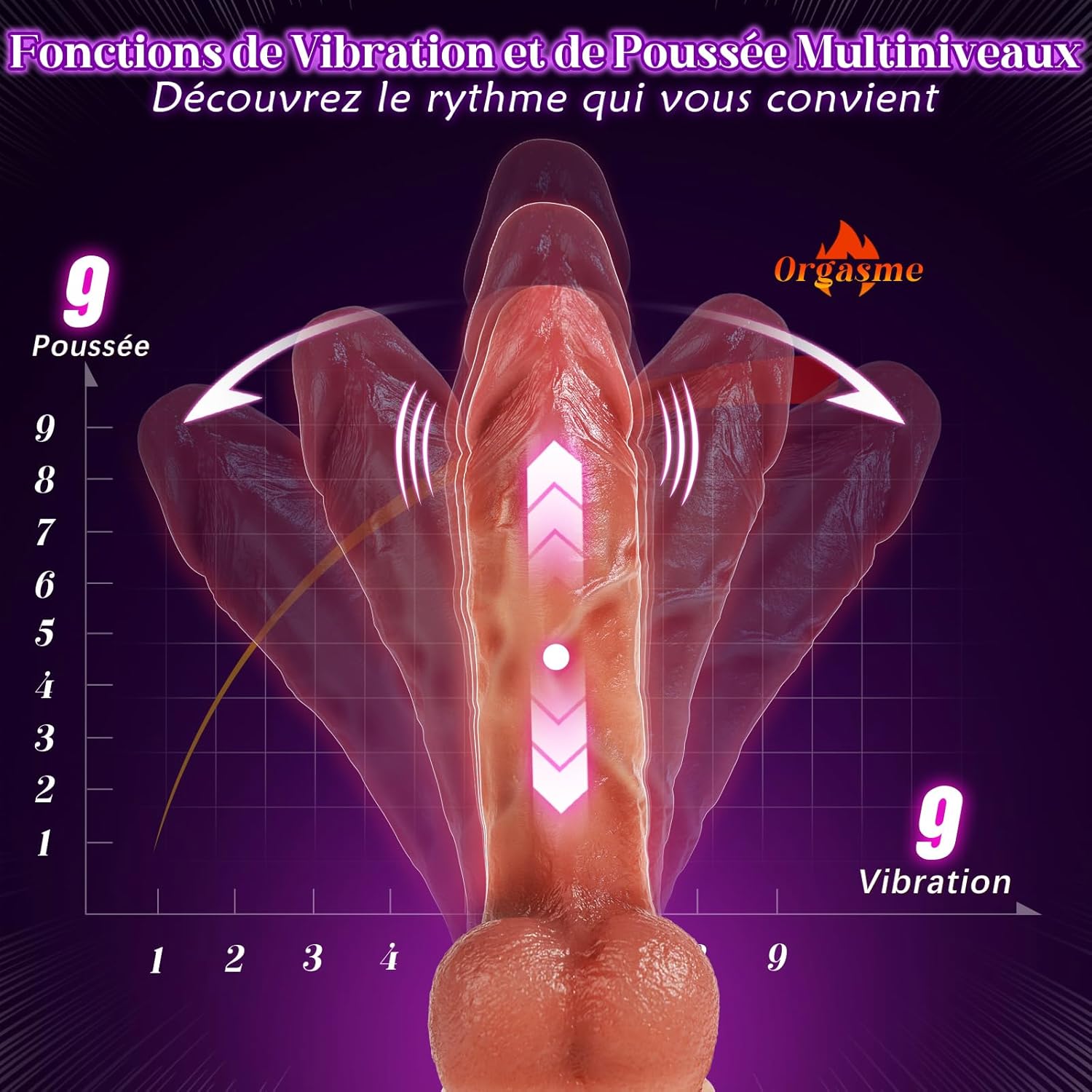 Contrôle via application smartphone du gode vibrant connecté 9 modes