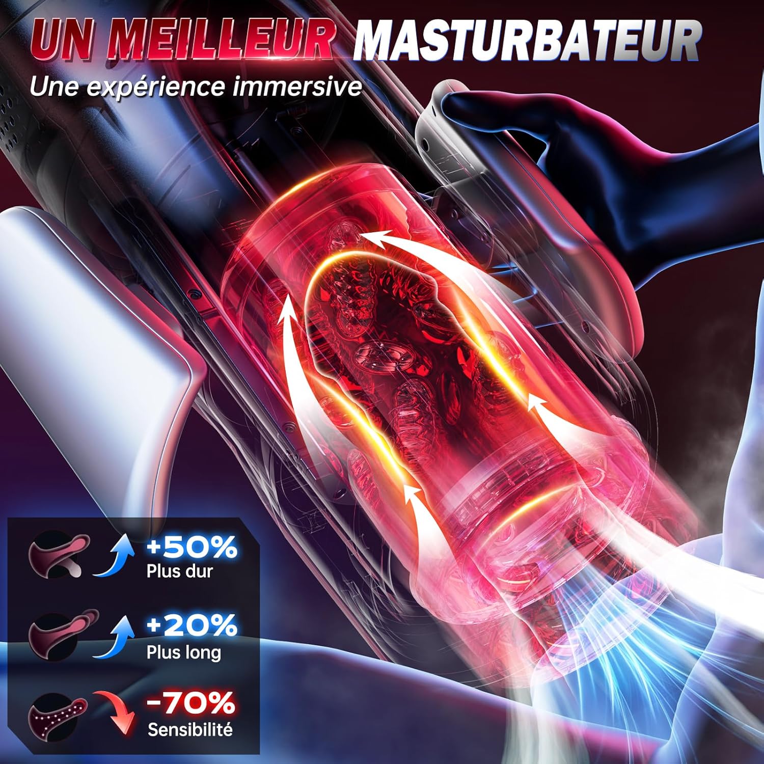 Masturbateur automatique homme doté de doubles poignées ergonomiques pour un contrôle confortable et une utilisation sans effort
